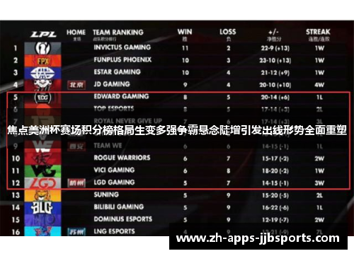 焦点美洲杯赛场积分榜格局生变多强争霸悬念陡增引发出线形势全面重塑 焦点美洲杯赛场积分榜格局生变多强争霸悬念陡增引发出线形势全面重塑