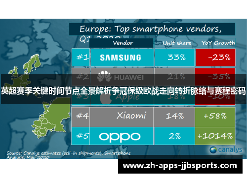 英超赛季关键时间节点全景解析争冠保级欧战走向转折脉络与赛程密码
