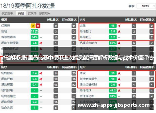 托纳利对阵里昂比赛中德甲进攻端贡献深度解析数据与战术价值评估